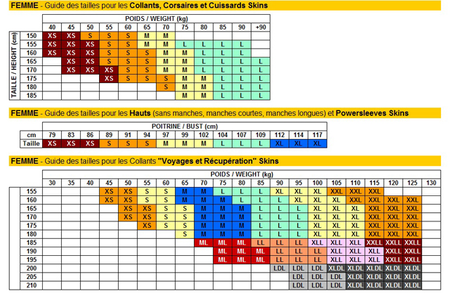 Skins femme : choisir sa taille